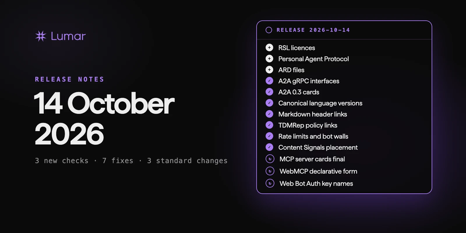 A release tag dated 14 October 2026 listing three new checks, seven fixes and three standard changes, beside the Lumar mark.