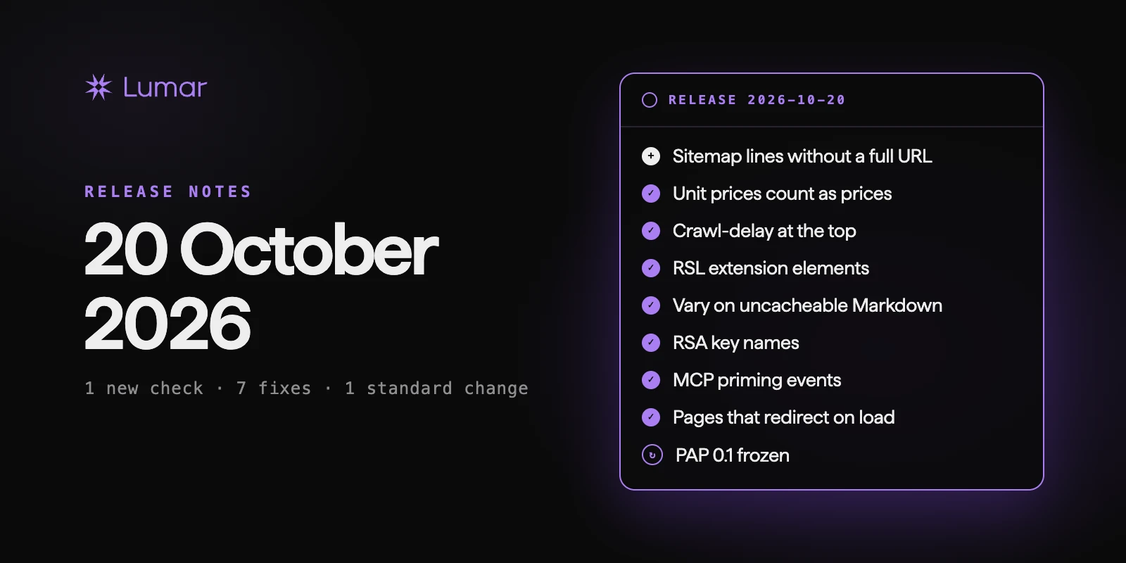 A release tag dated 20 October 2026 listing one new check and seven fixes, starting with unit prices, beside the Lumar mark.